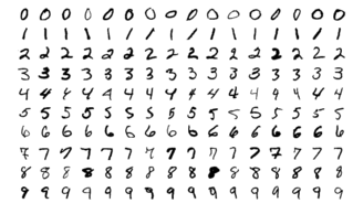 Image of the MNIST handwritten dataset used in Machine Learning