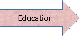 Image with text 'Education'